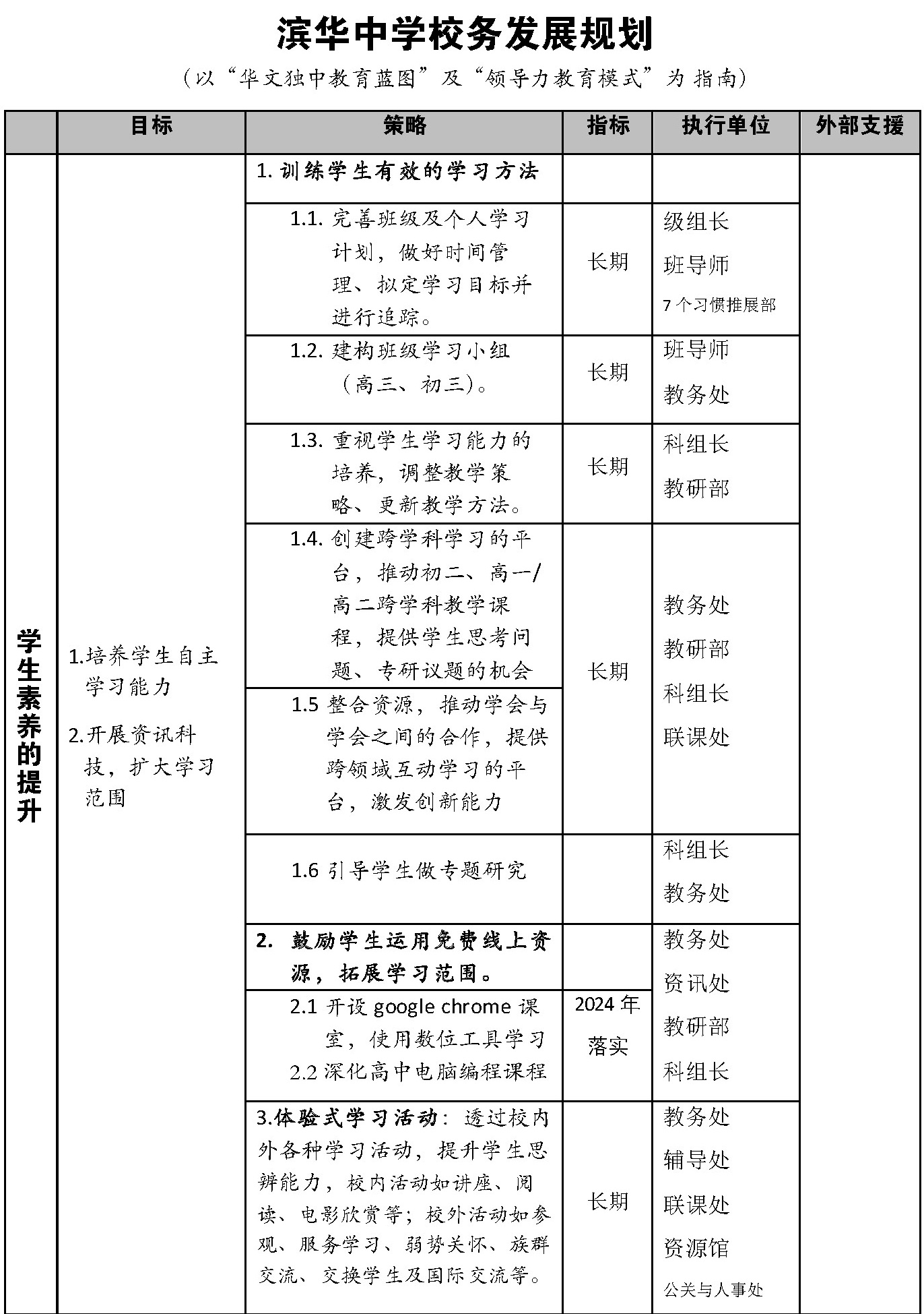 chart