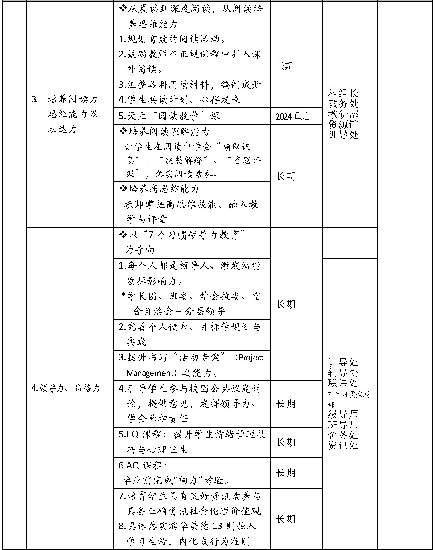 chart