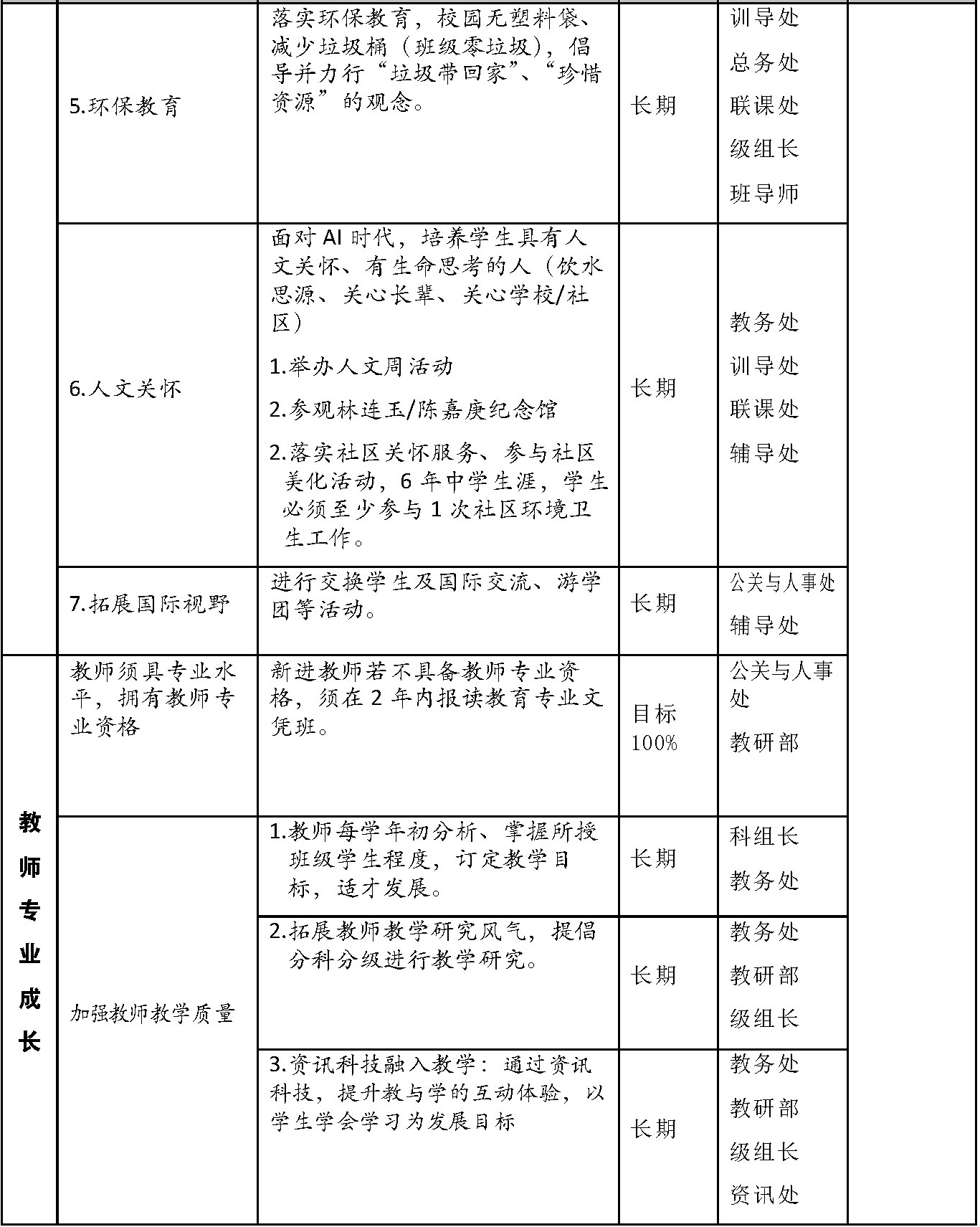 chart