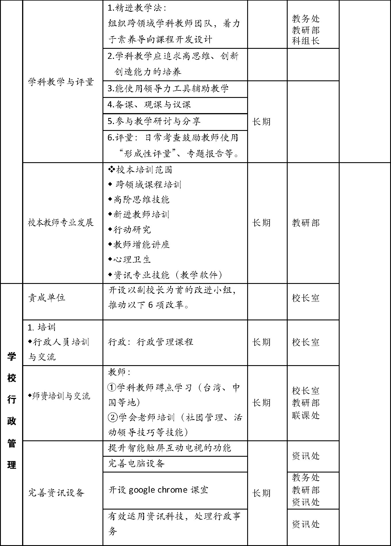 chart