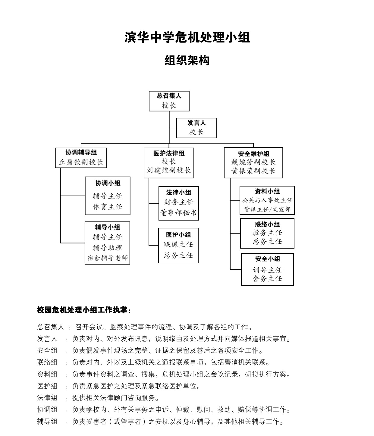 chart