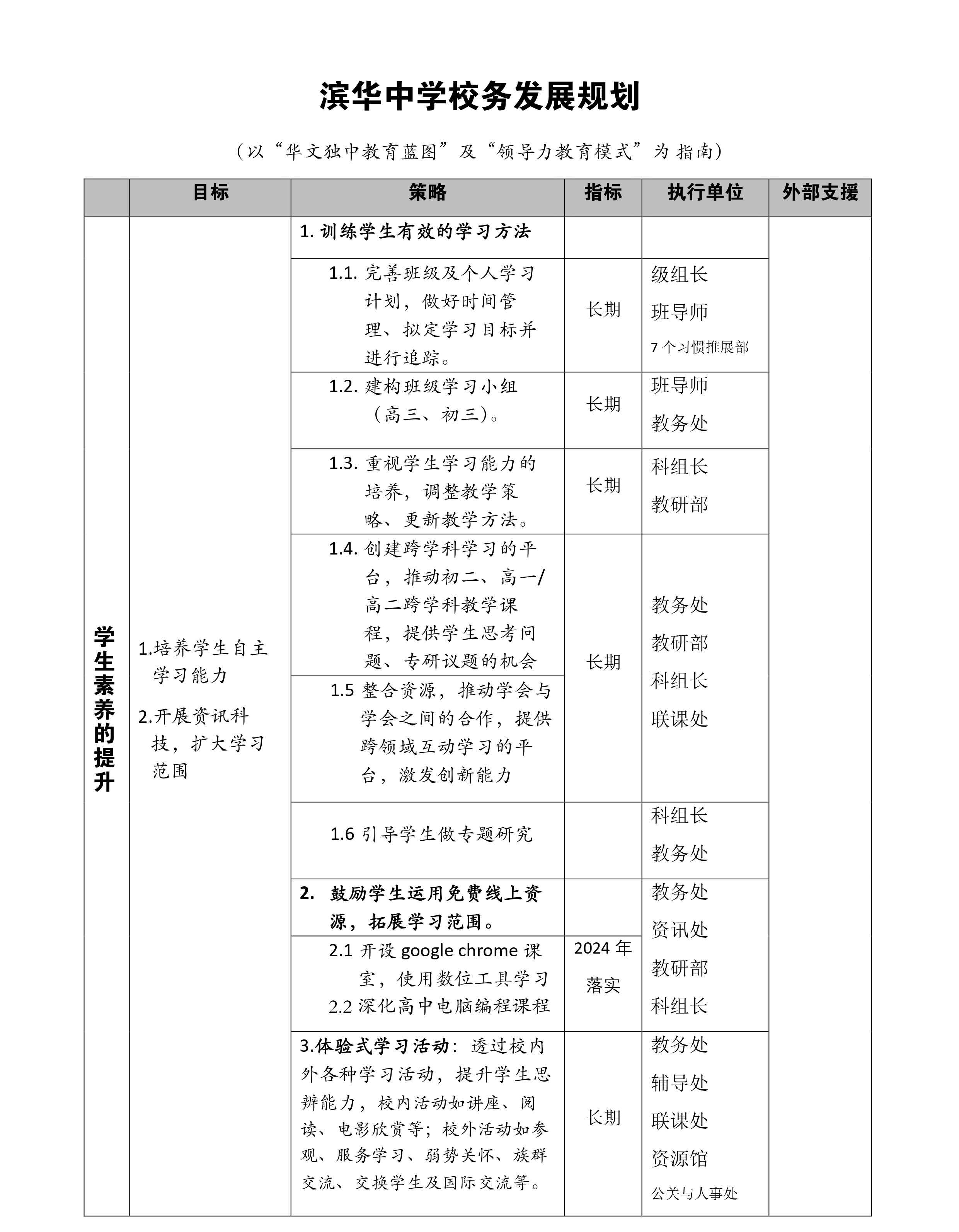 chart