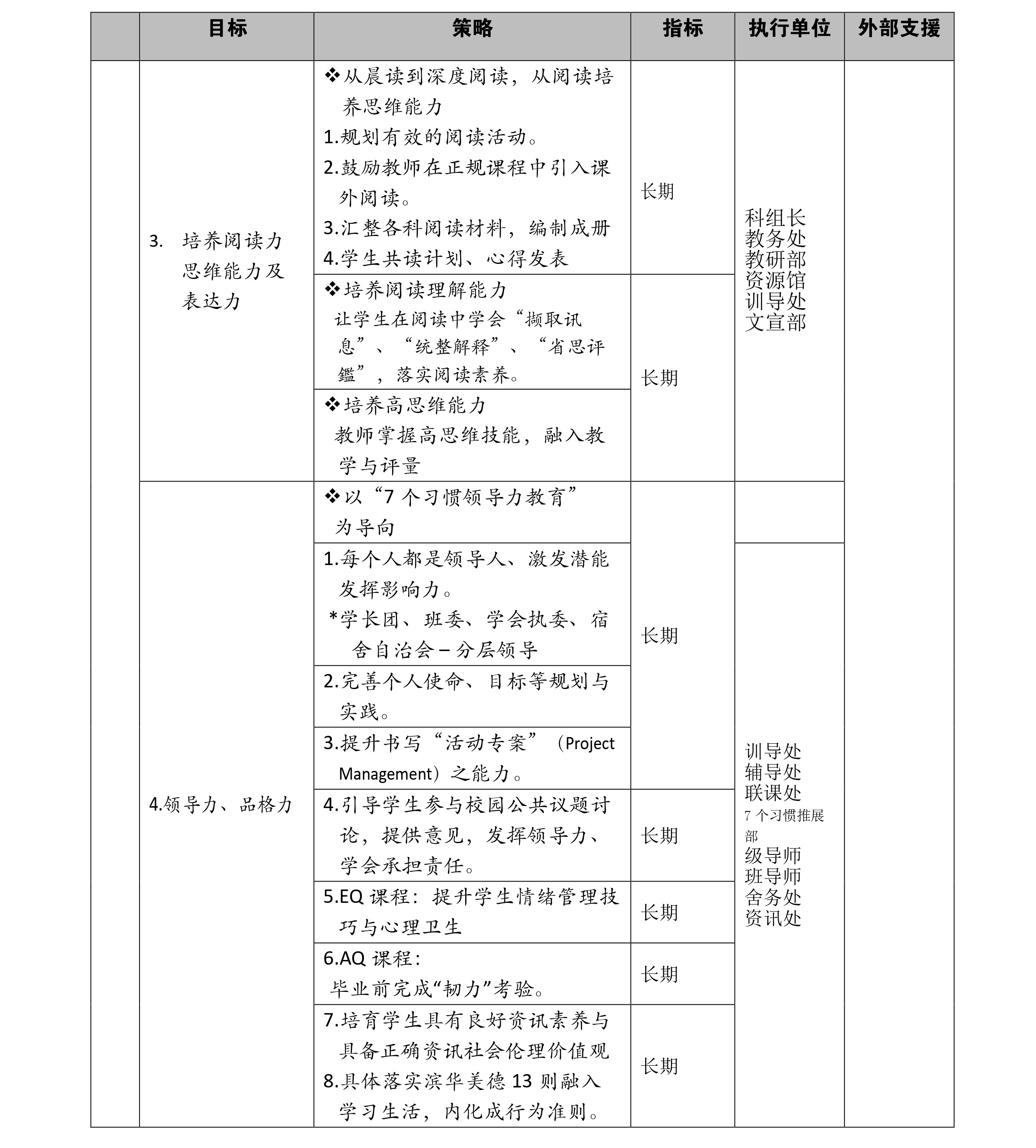 chart