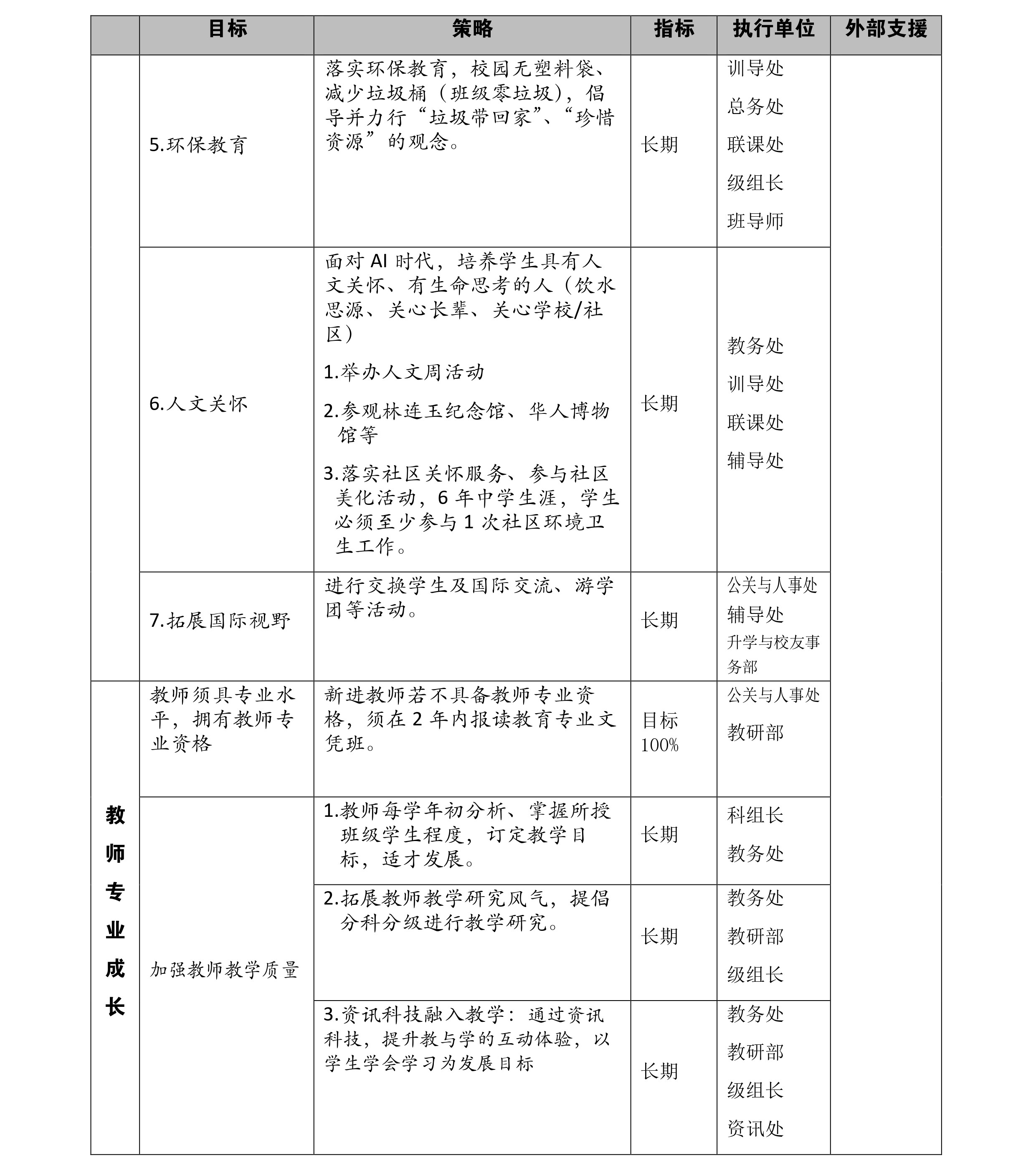 chart