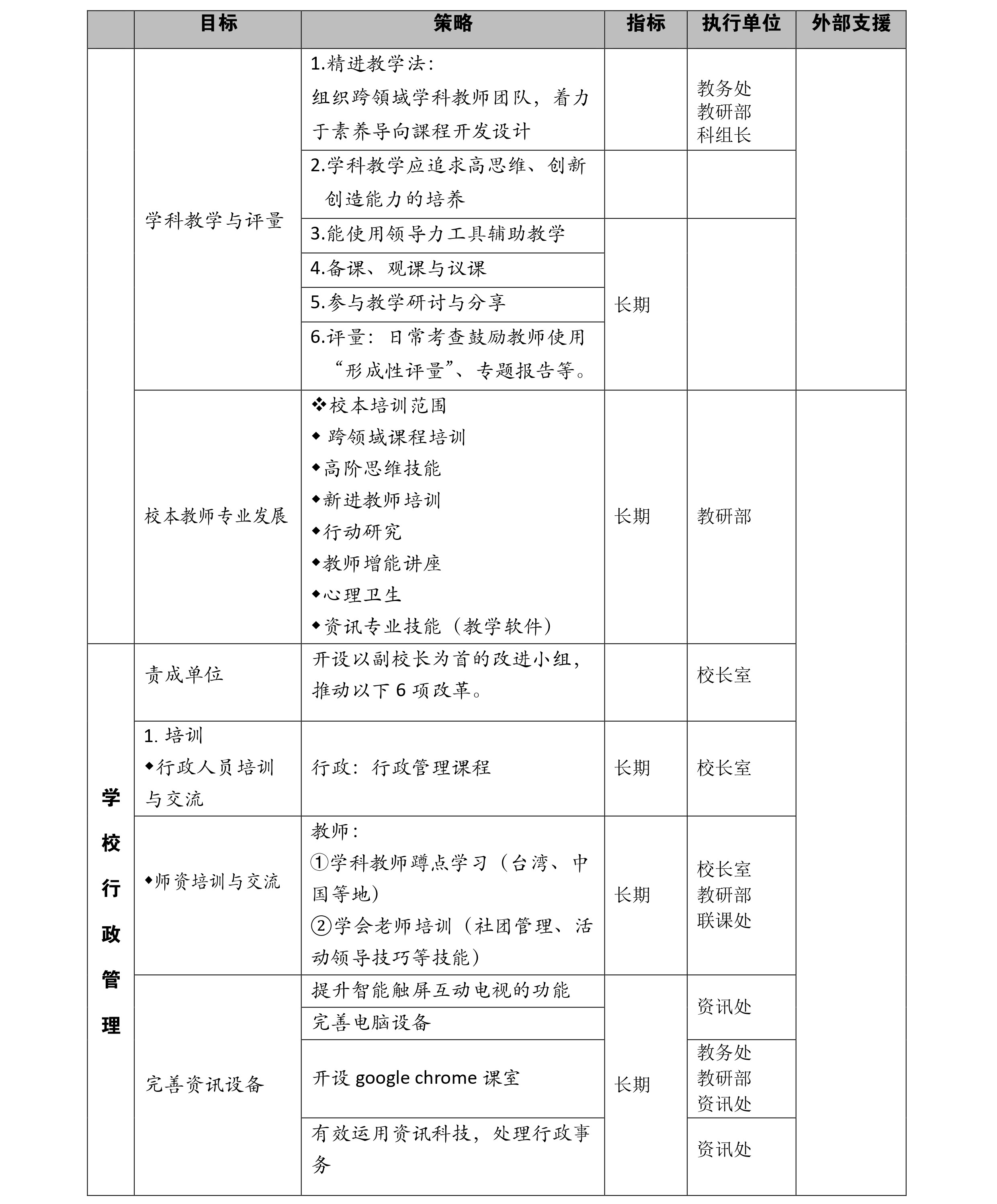 chart