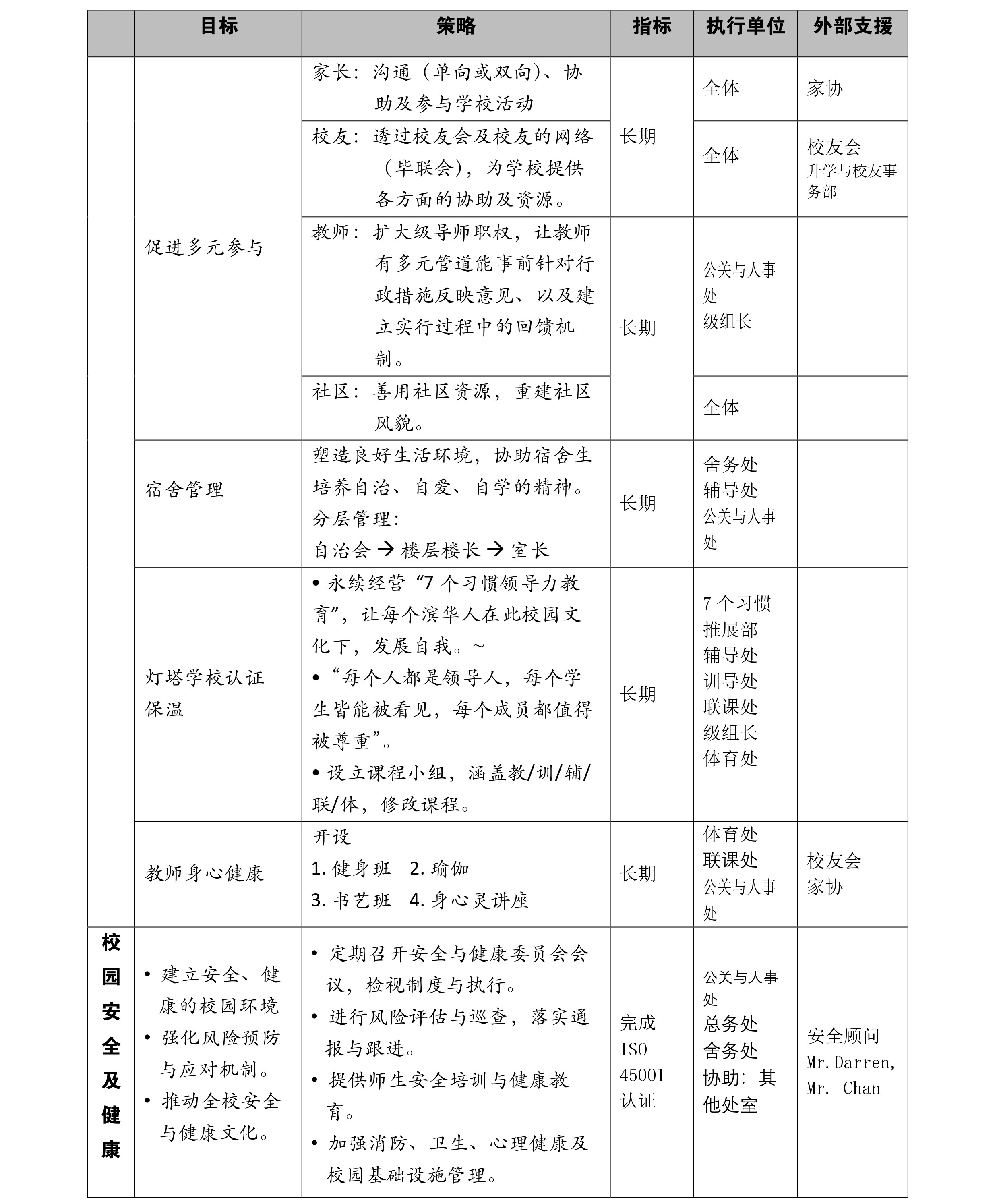 chart